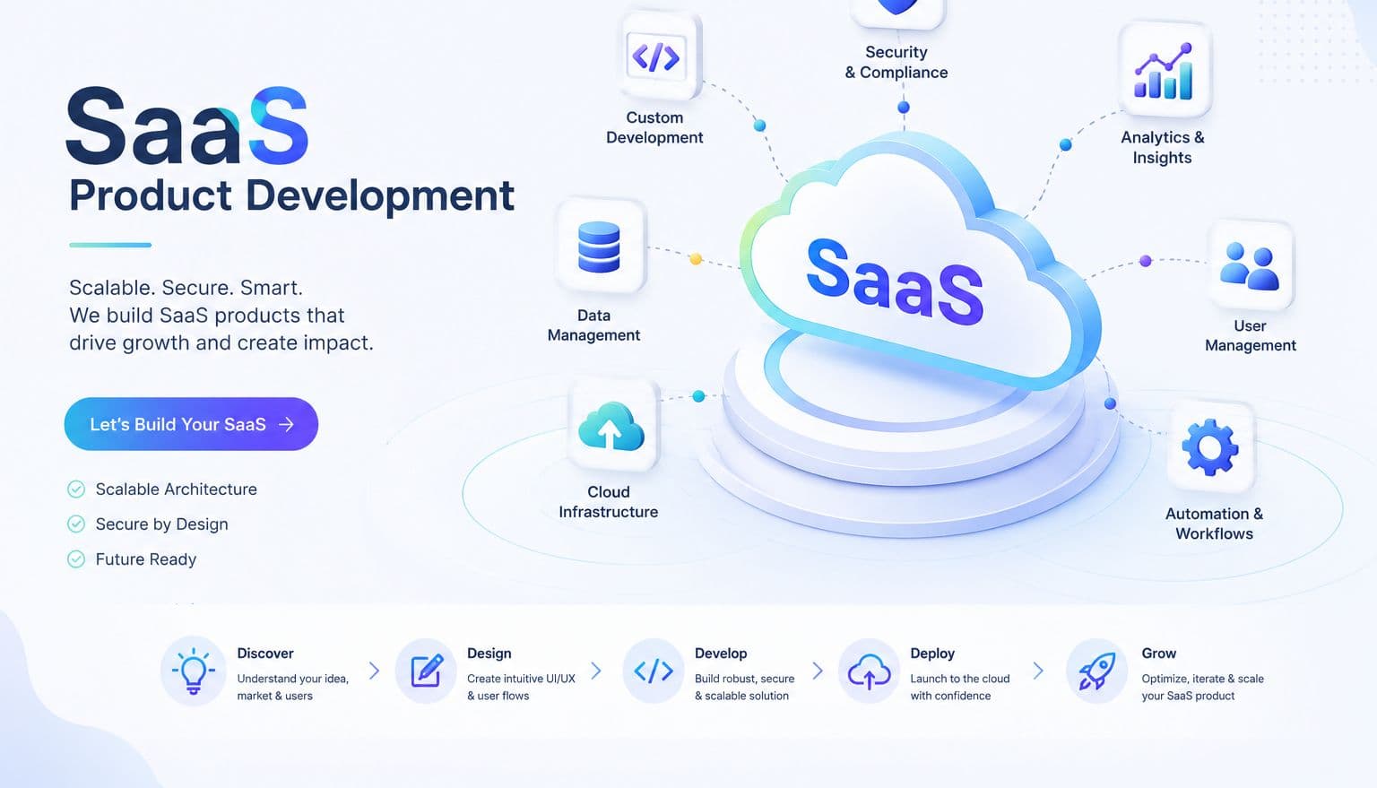 SaaS product interface representing scalable software application development