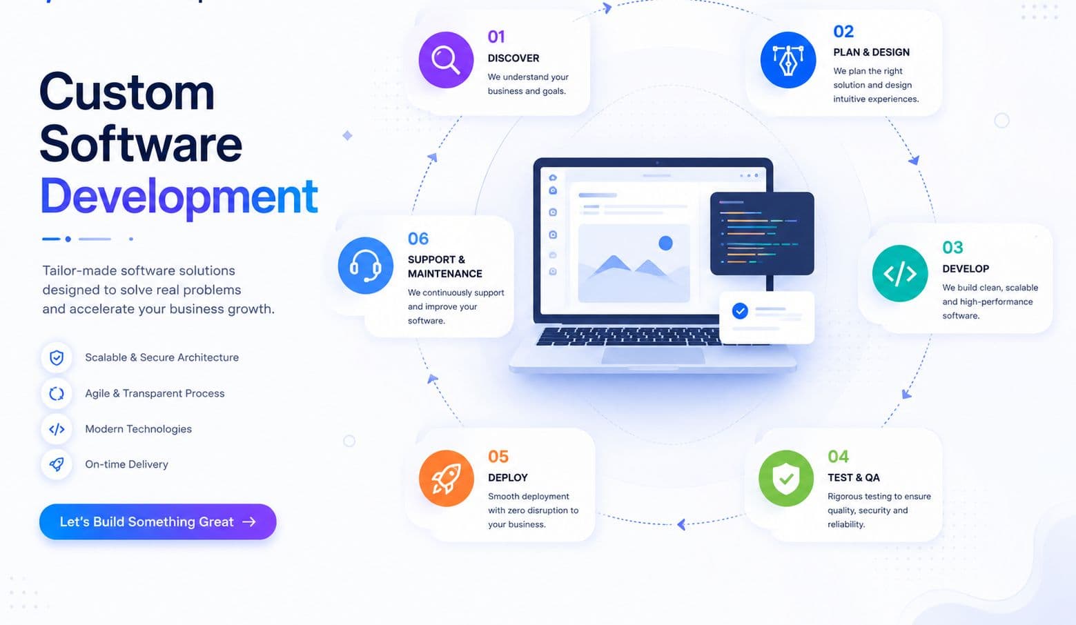 Custom software development concept representing purpose-built business software